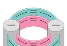 UnderstandingEconomics: Як дефіцит формує наше фінансове майбутнє